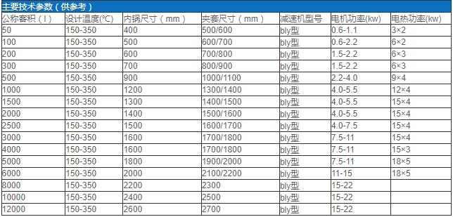電加熱不鏽鋼反（fǎn）應鍋.jpg