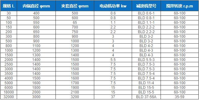 蒸汽加熱反（fǎn）應鍋.jpg
