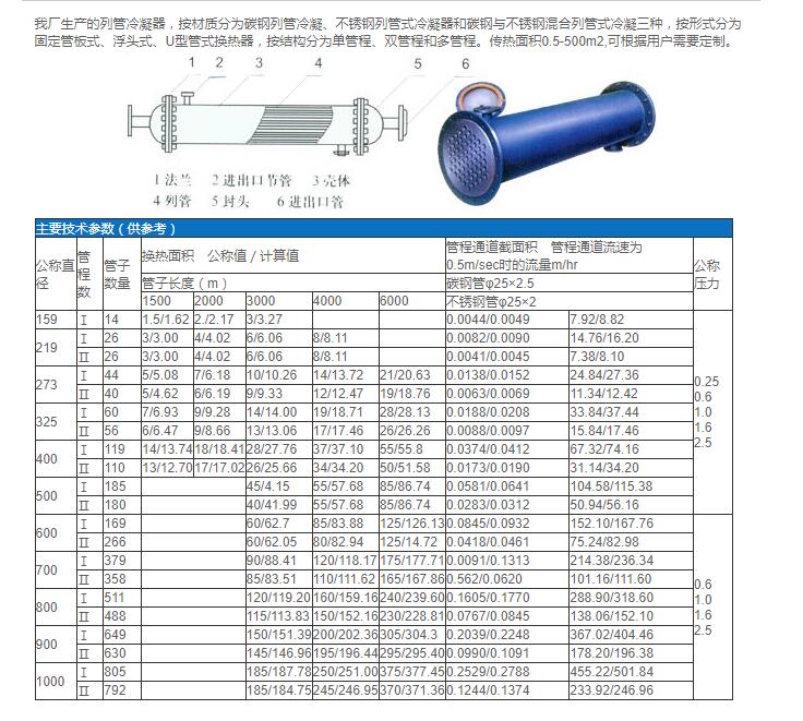 列管（guǎn）冷凝器.jpg