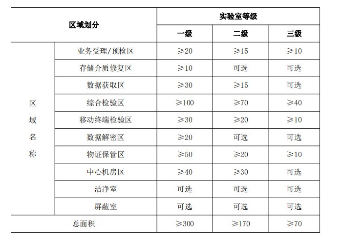 實驗室解決方案